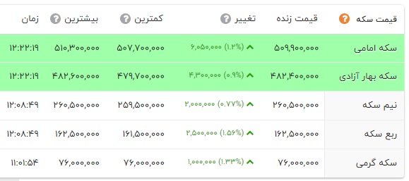 ایرانیان جهان