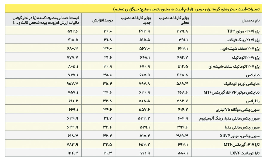 ایرانیان جهان