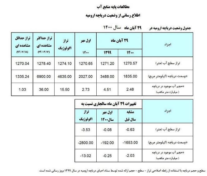 راه ترقی