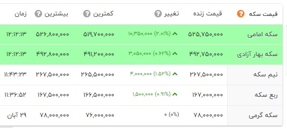 ایرانیان جهان