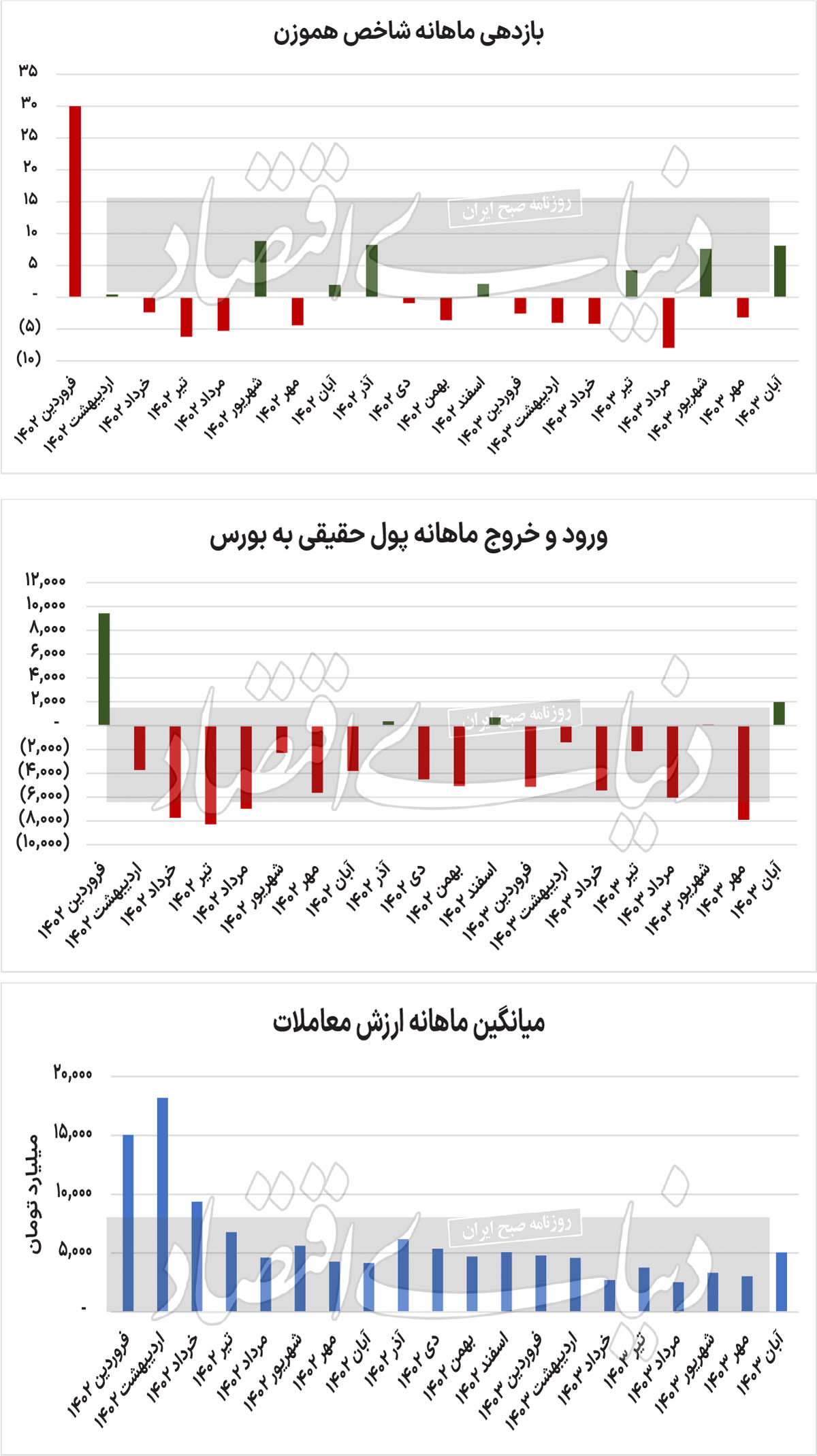 پیام ویژه