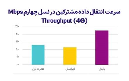 بازار آریا