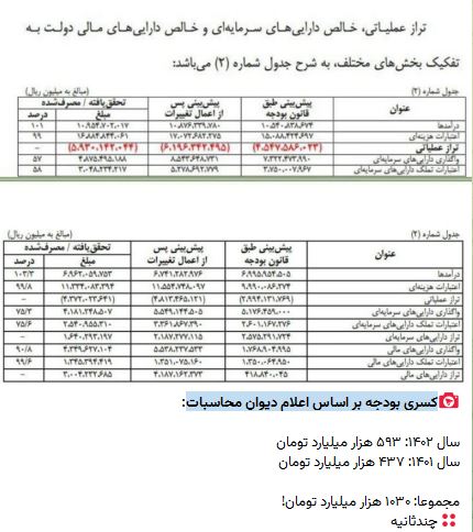 اخبار محرمانه