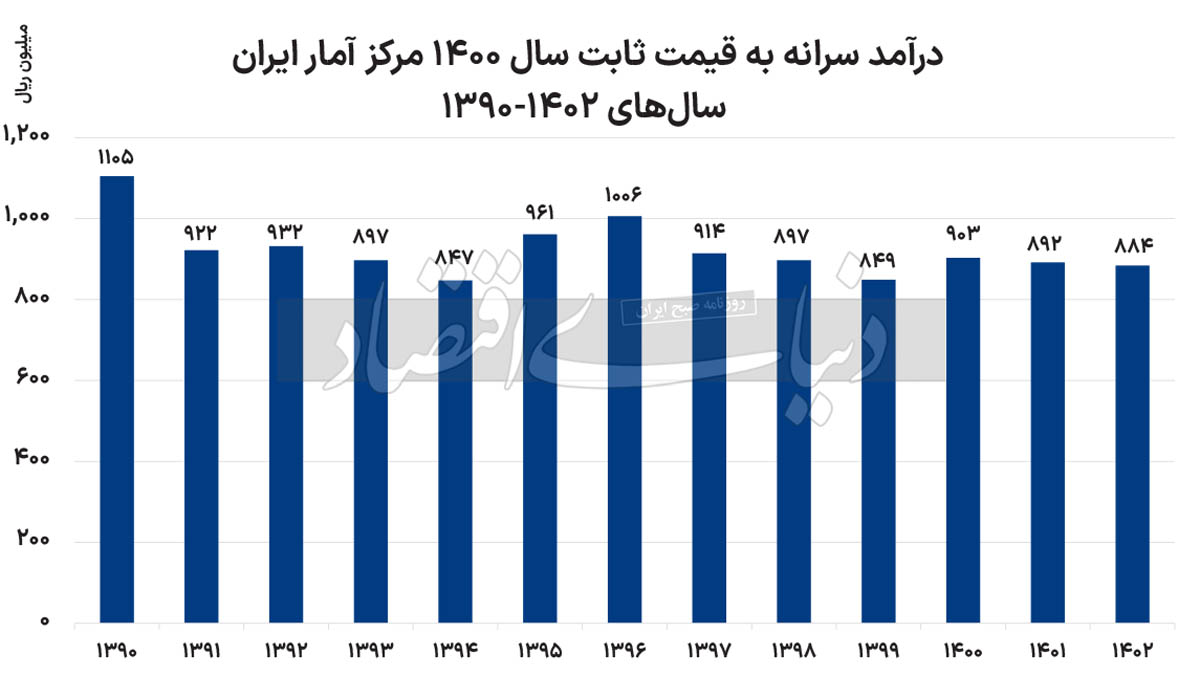 ایران پرسمان