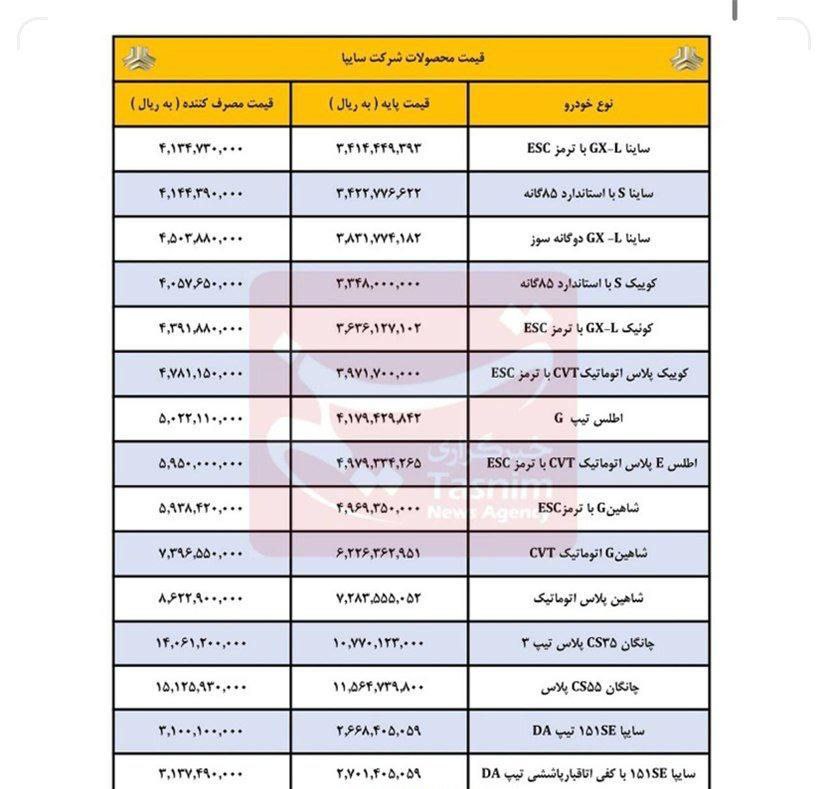 ایرانیان جهان