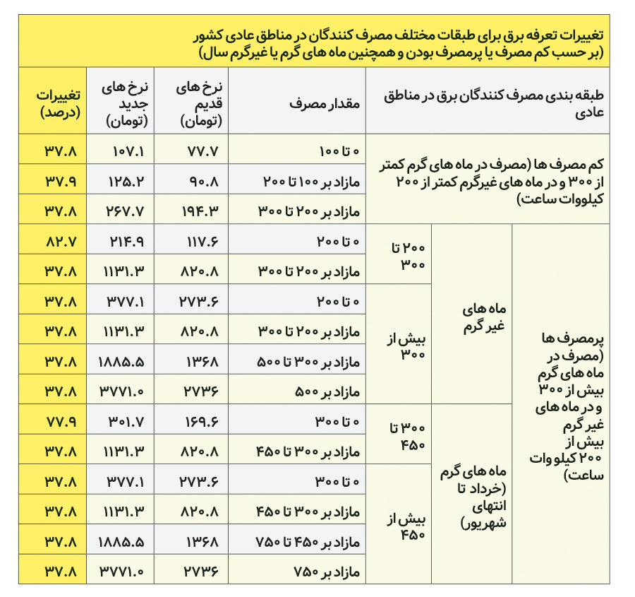 پیام خوزستان