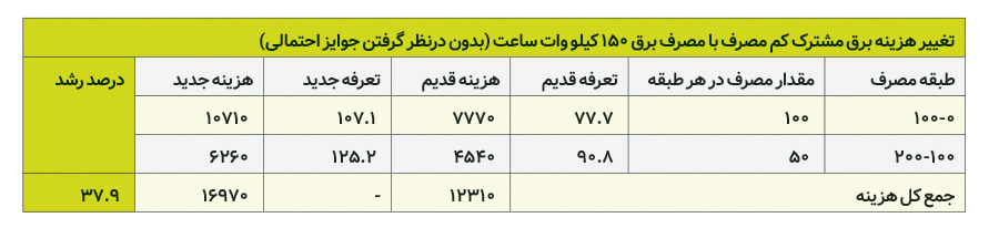 پیام خوزستان