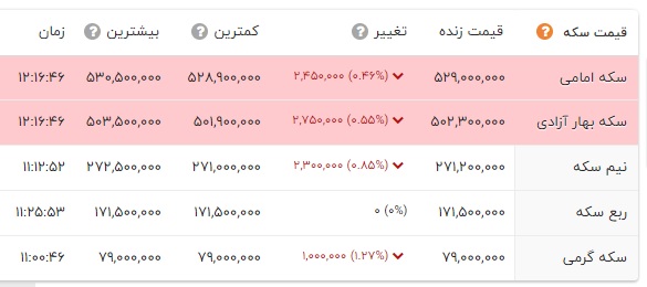 پیام ویژه