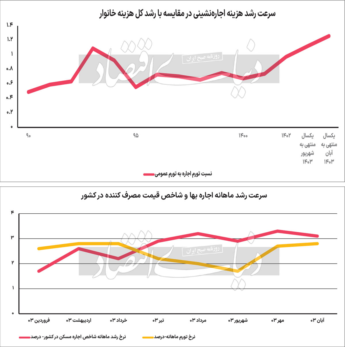 راه ترقی