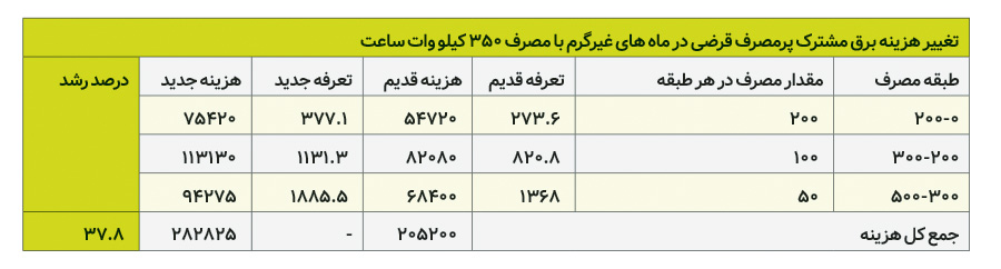 پیام خوزستان