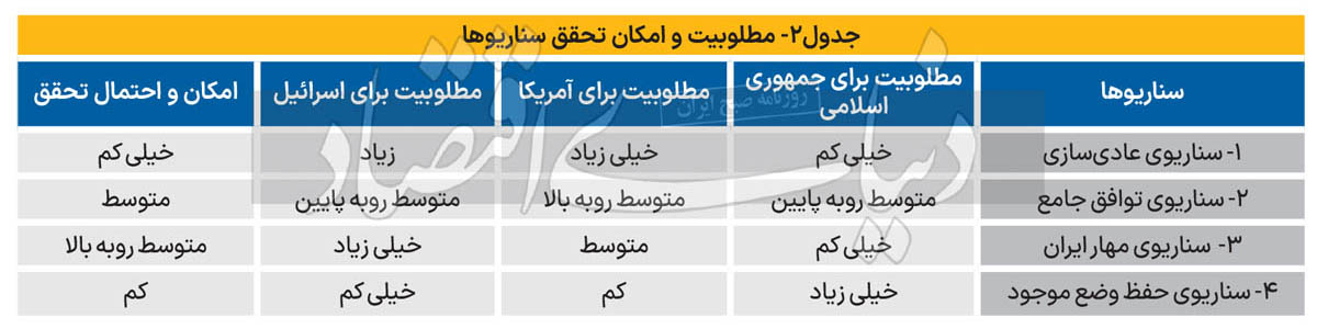 پیام ویژه