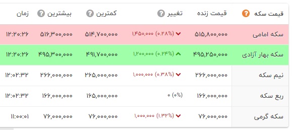 ایرانیان جهان