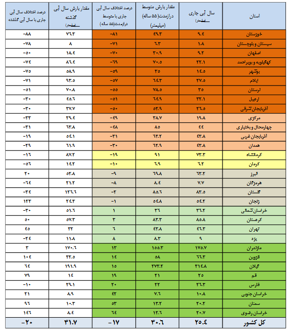 پیام ویژه