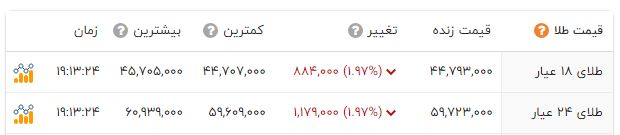 اخبار محرمانه