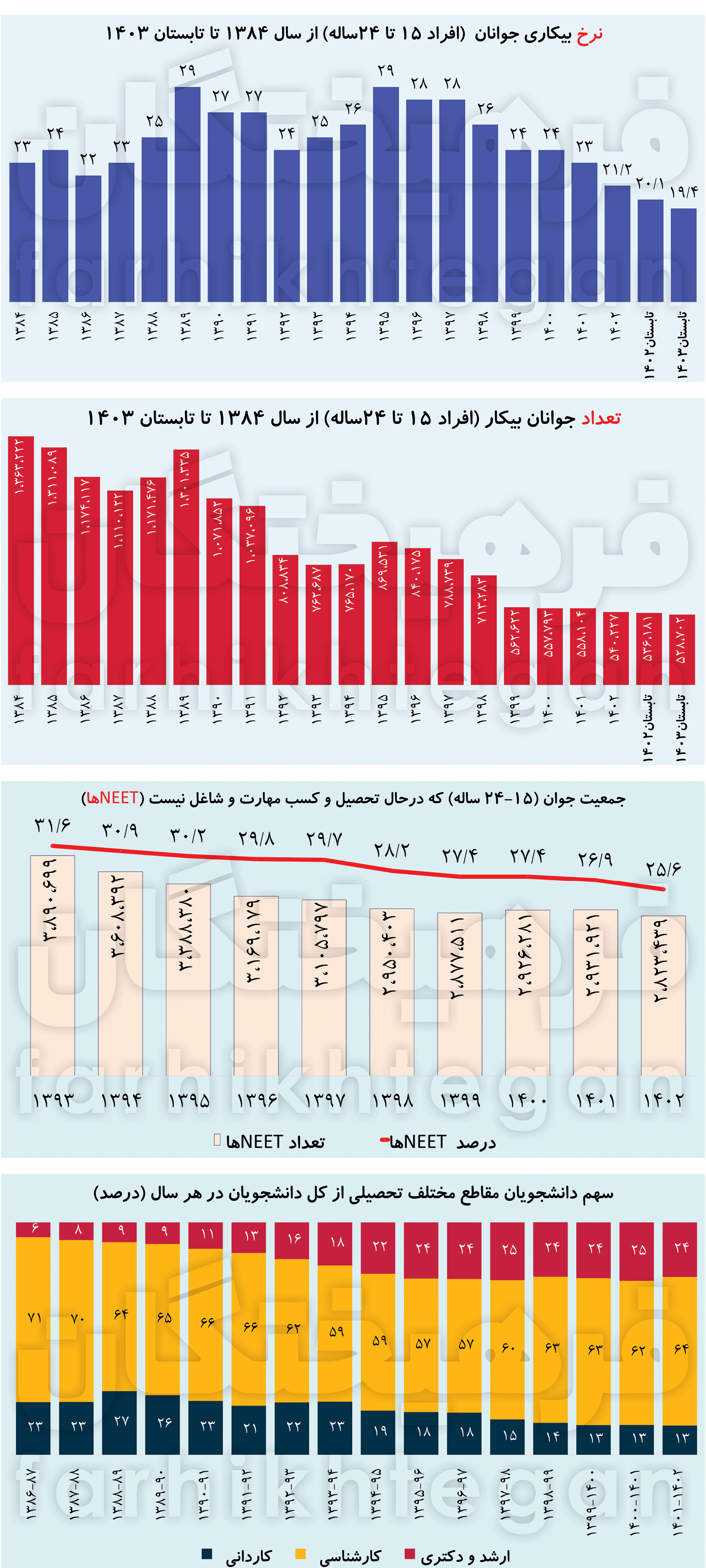 اخبار محرمانه