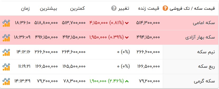 پیام ویژه