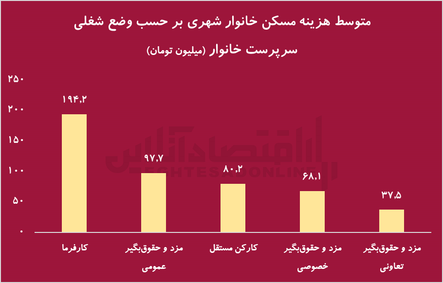 اخبار محرمانه