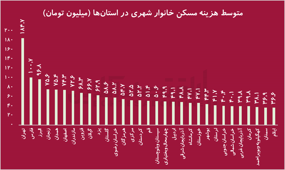 اخبار محرمانه