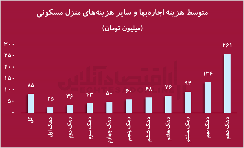 اخبار محرمانه