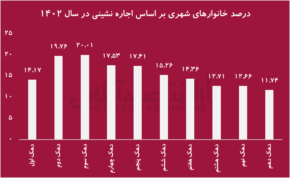 اخبار محرمانه