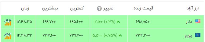 ایرانیان جهان