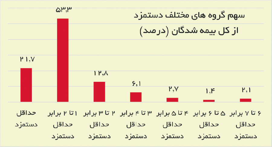 اخبار محرمانه