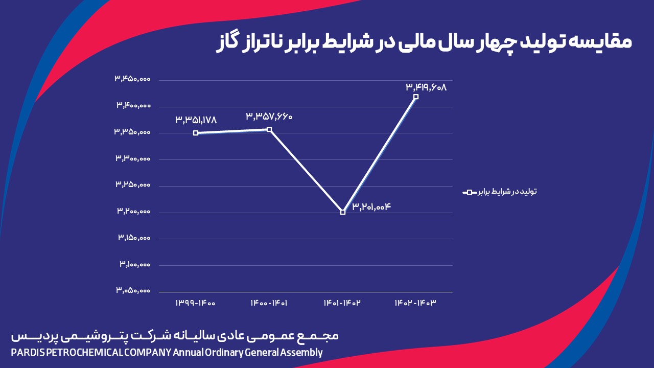 ایرانیان جهان