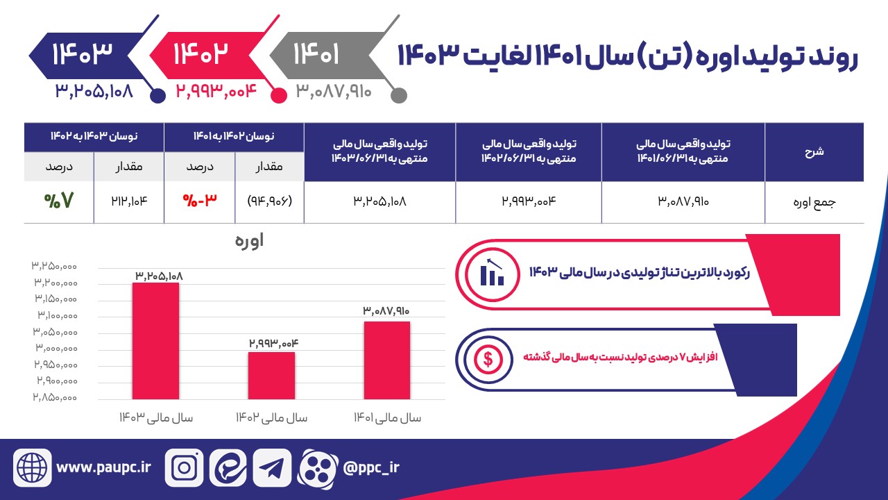 ایرانیان جهان