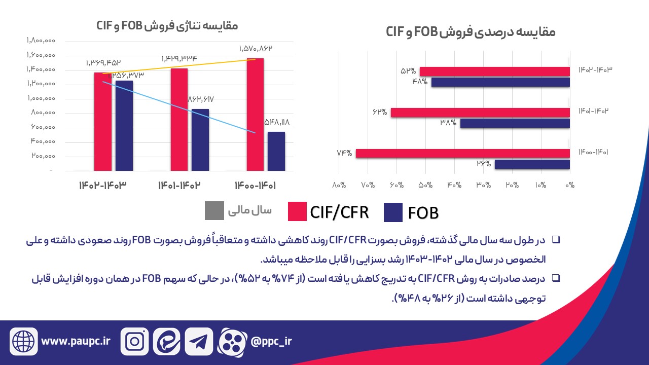 ایرانیان جهان