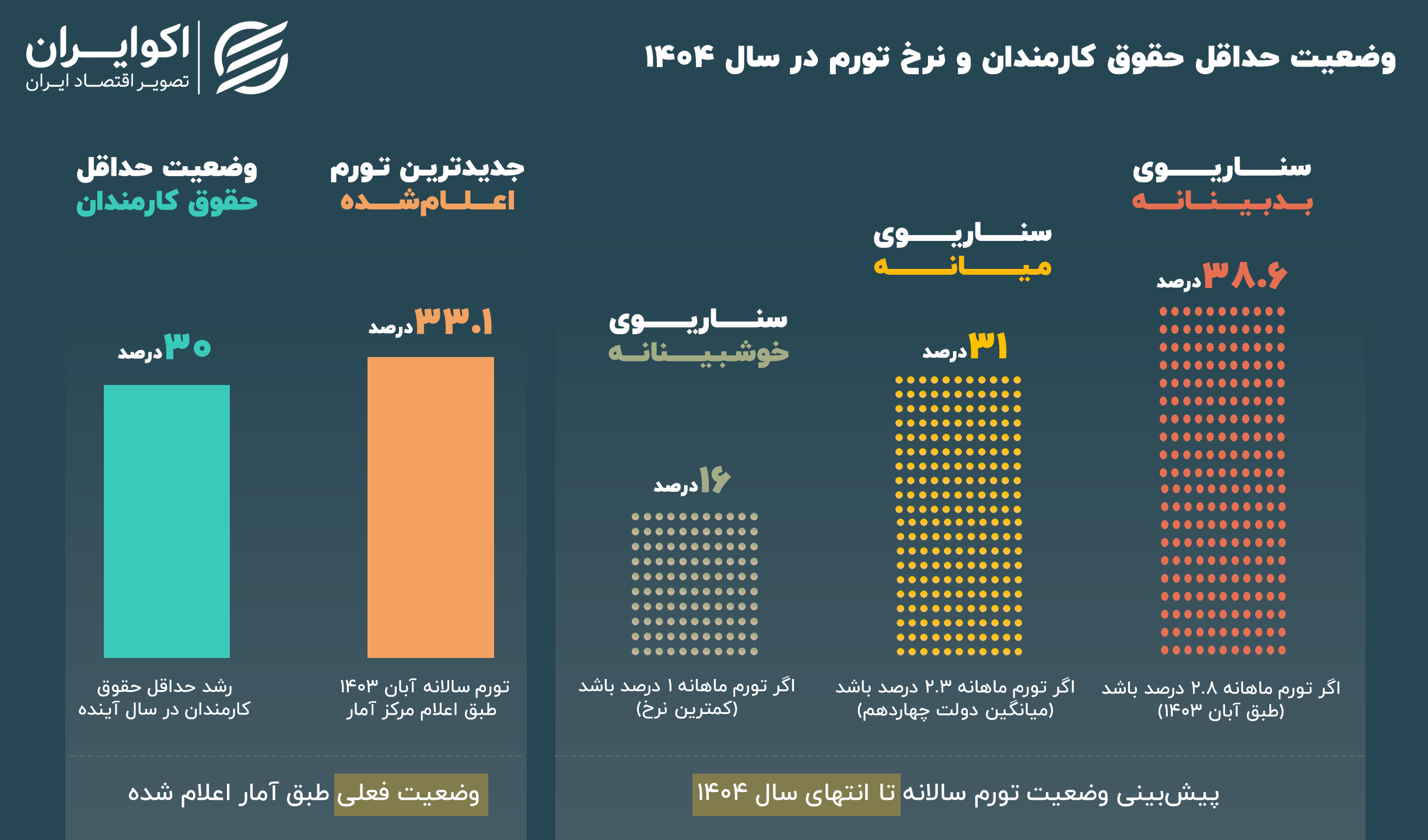 بازار آریا