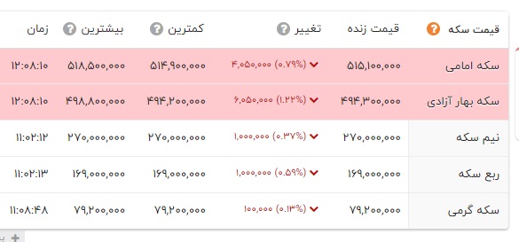 بازار آریا