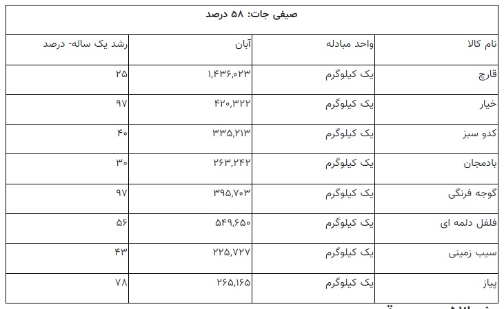 ایرانیان جهان