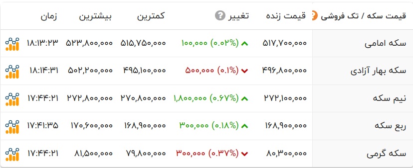 پیام ویژه