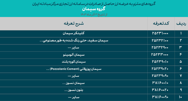 ایران پرسمان