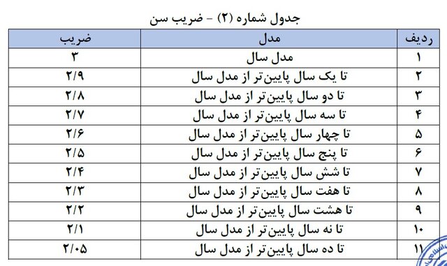 ایران پرسمان