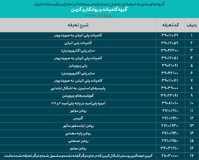 ایران پرسمان