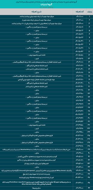 ایران پرسمان