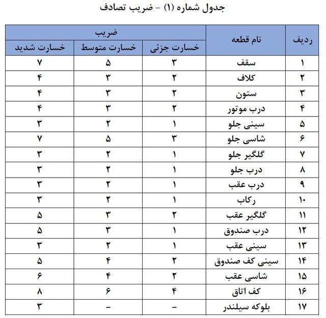 ایران پرسمان