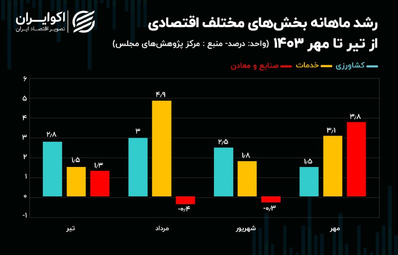 پیام فارس