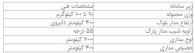 اخبار محرمانه