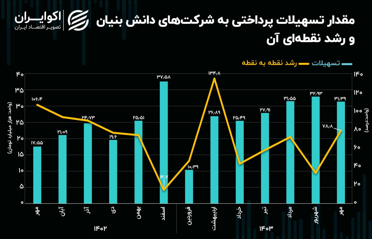 راه ترقی