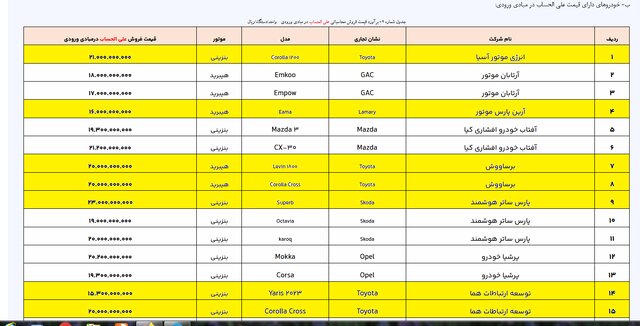 ایرانیان جهان