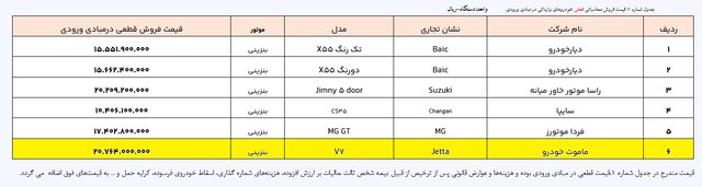 ایرانیان جهان