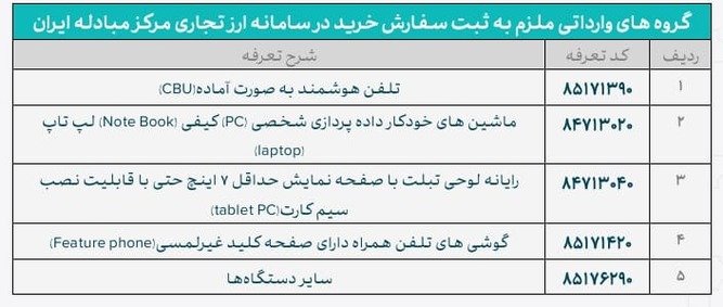 سیاست و بازاریابی