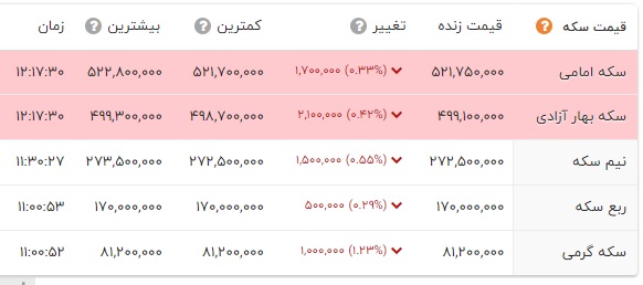 ندای لرستان