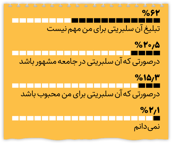 ایران پرسمان