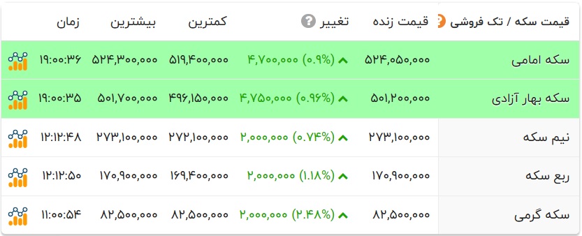 پیام فارس