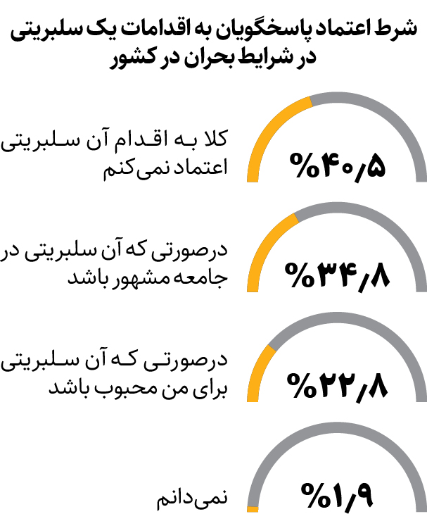 ایران پرسمان