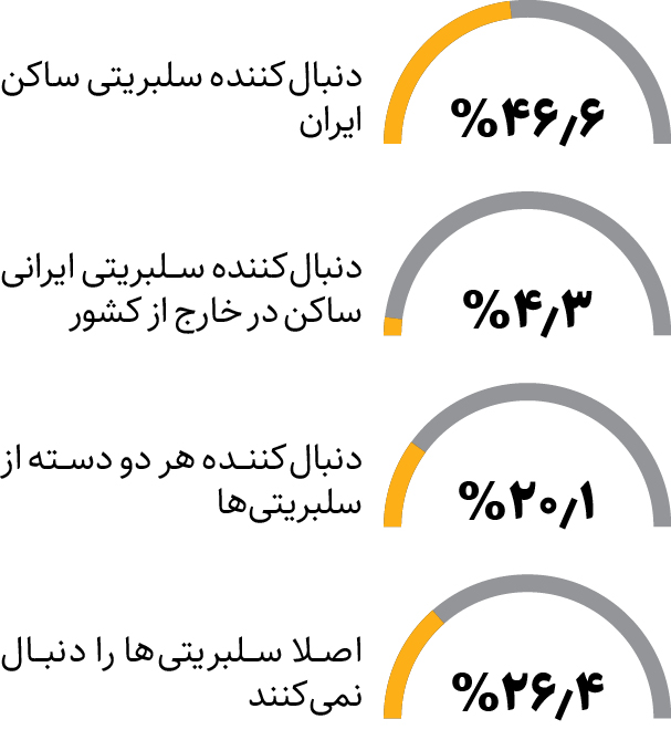 ایران پرسمان