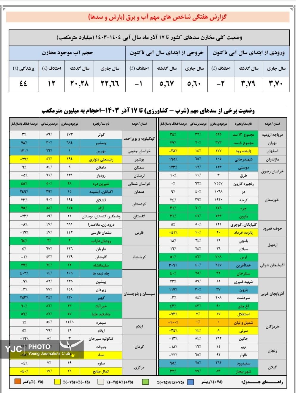 راه ترقی